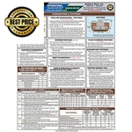 2015 International Building Code (ibc) Quick-card. Fixed Price $17.98.